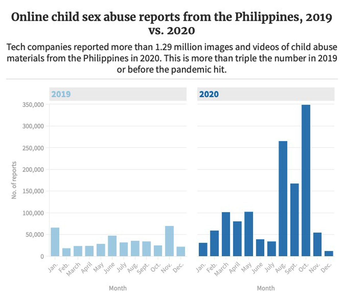Sex philippines online Free Philippines
