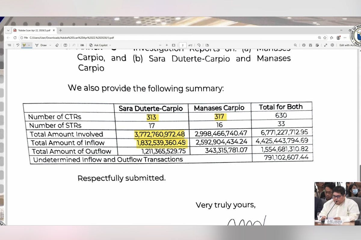 AMLC Flags Sara Duterte’s P6.7 Billion Bank Transactions