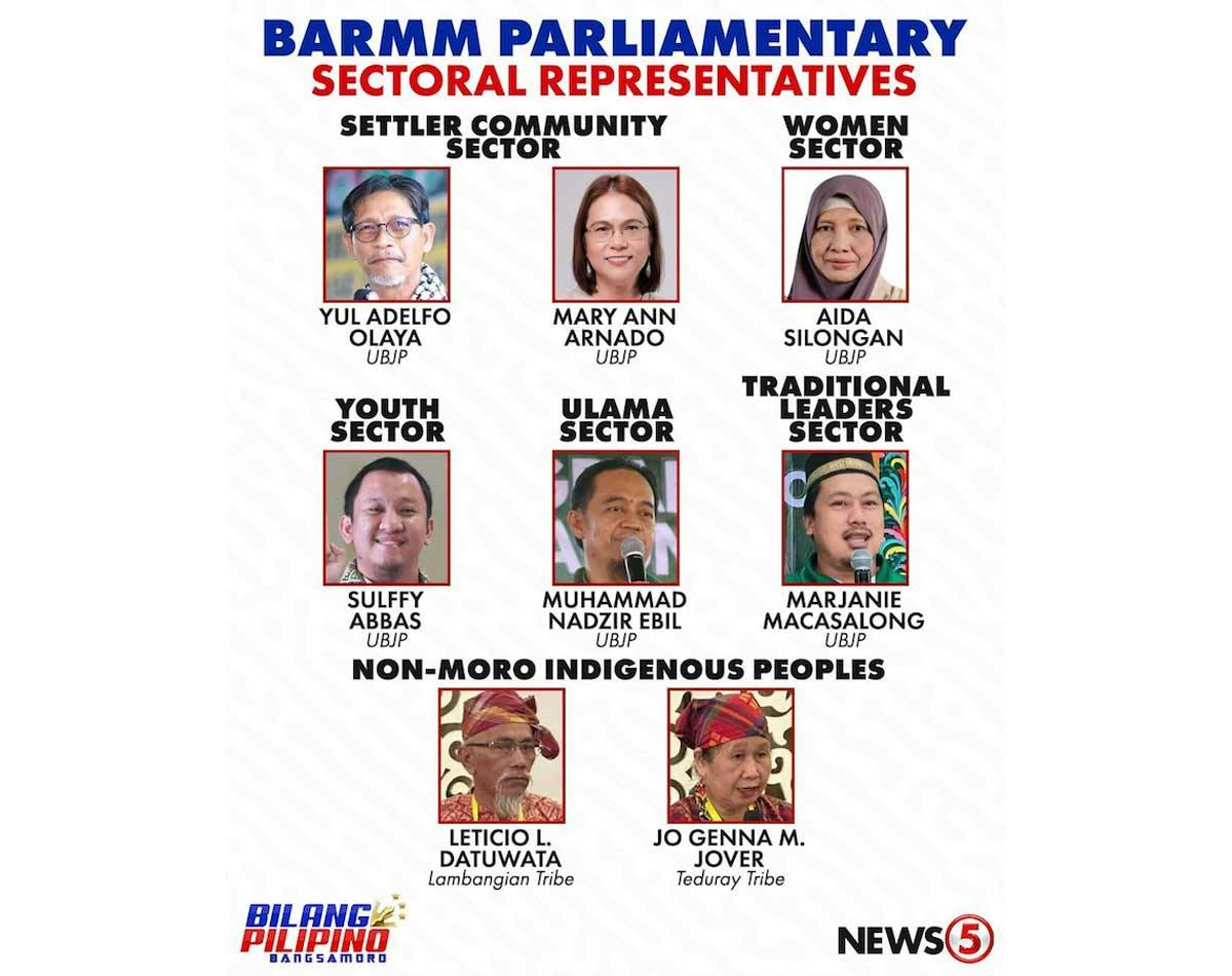 Comelec Names 8 BARMM Sectoral Representatives