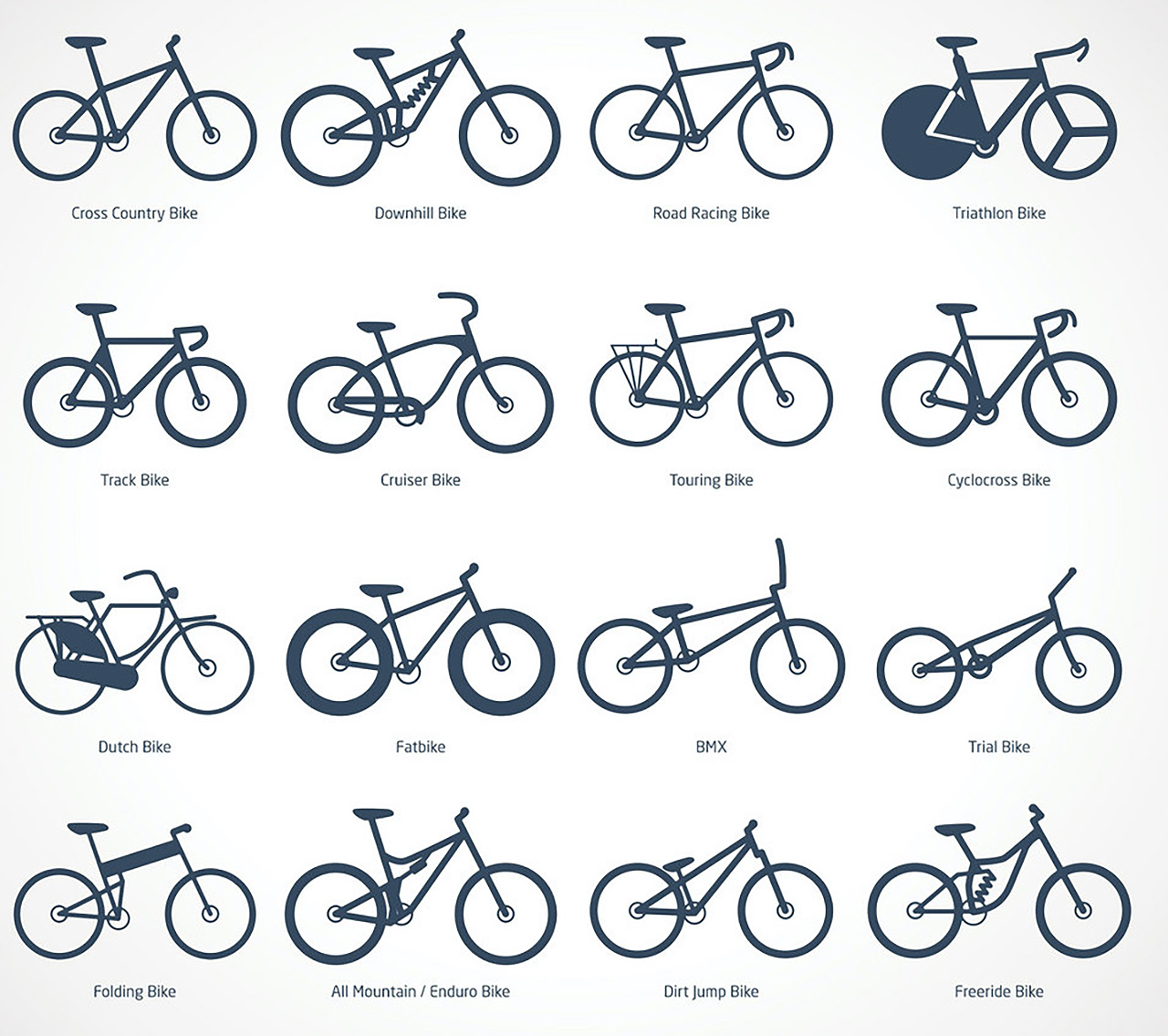 Beginners bike best sale buying guide