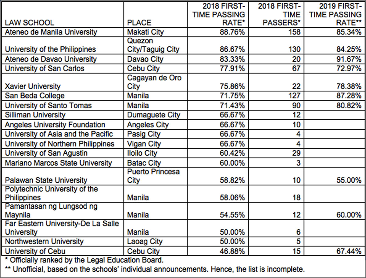 The Black Students Guide To Law School — TO