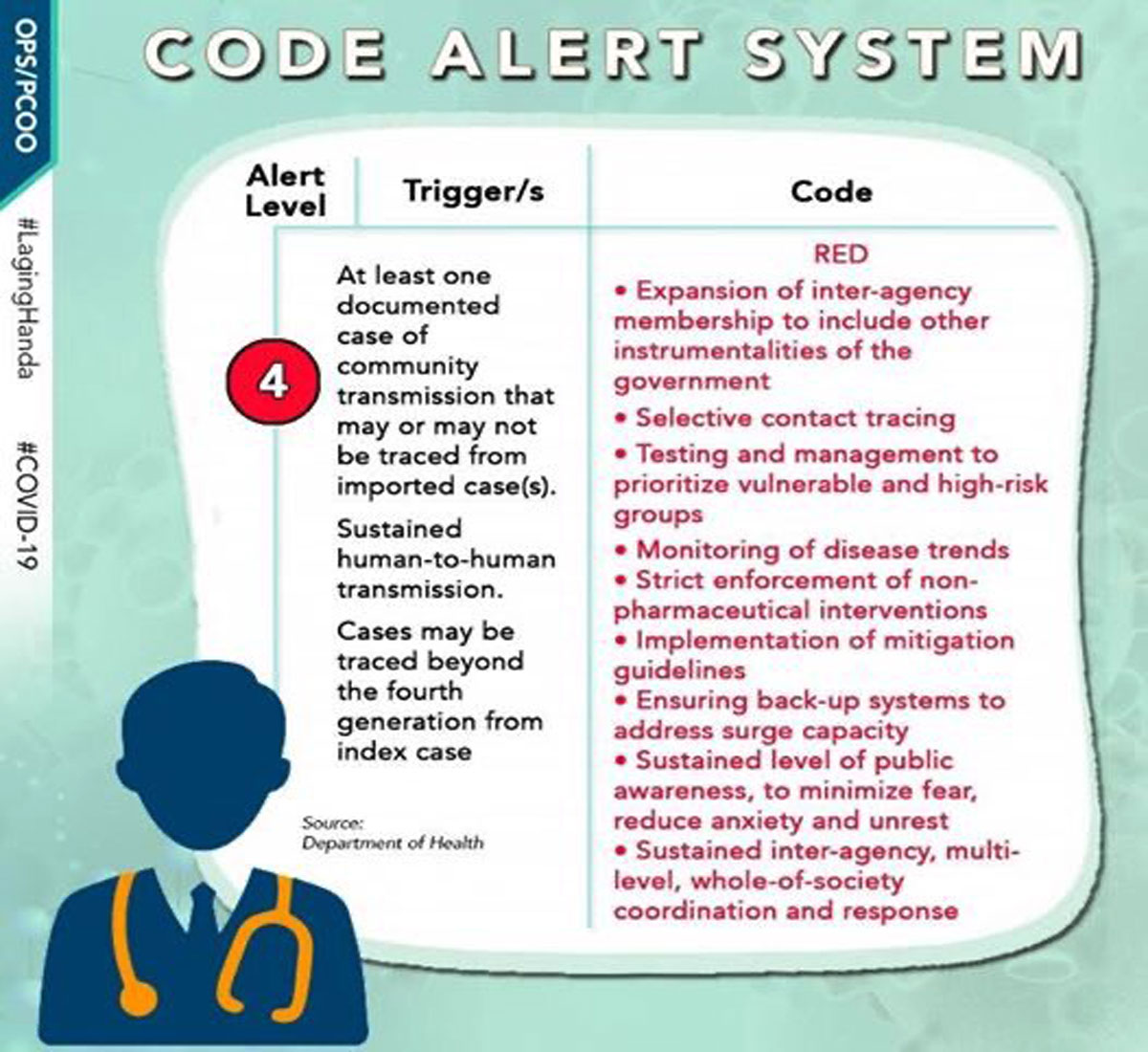 Pinoys Asked To Cooperate In Containing Covid 19 Spread As 4 New Cases Reported Onenews Ph