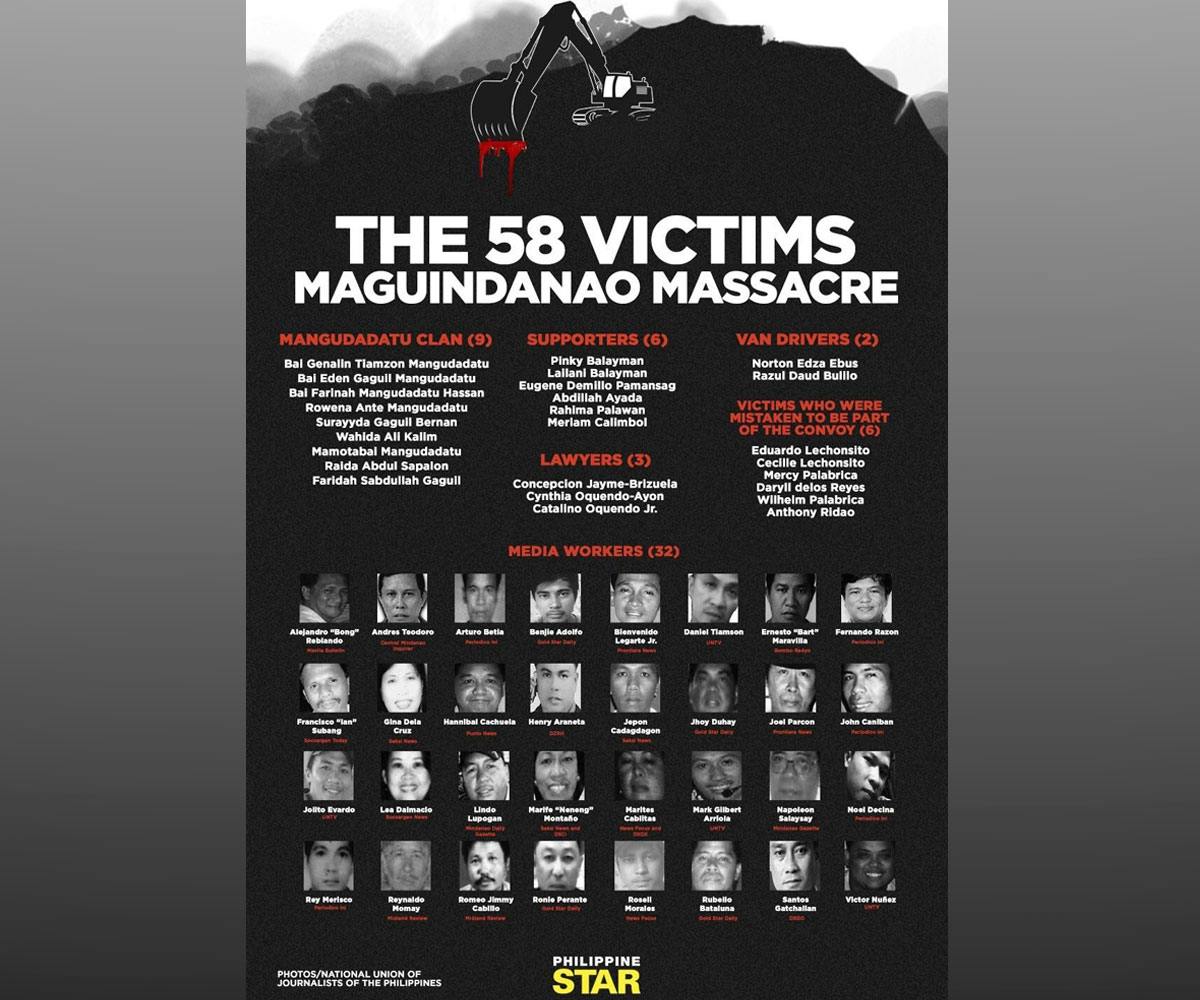 Maguindanao Massacre: The Long Quest For Justice