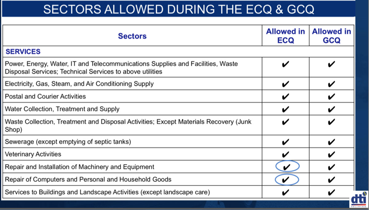 List Sectors To Be Allowed To Operate Under Gcq Based On Dti Recommendations Onenews Ph