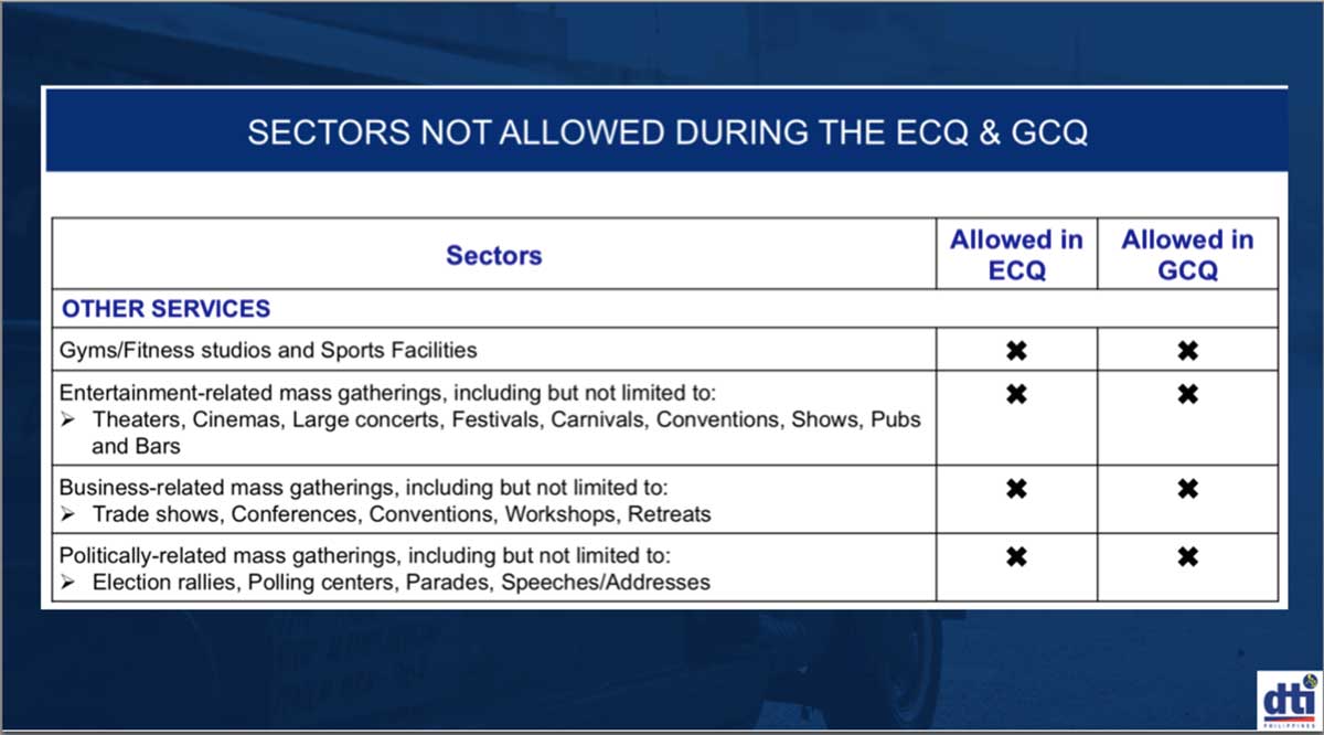 Final List Areas Under Ecq Businesses Allowed To Operate Guidelines For Ecq Gcq Implementation Onenews Ph