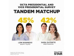 Tight Race In 2028 Seen In Robredo-Tulfo, Duterte-Marcos Tandems – Poll