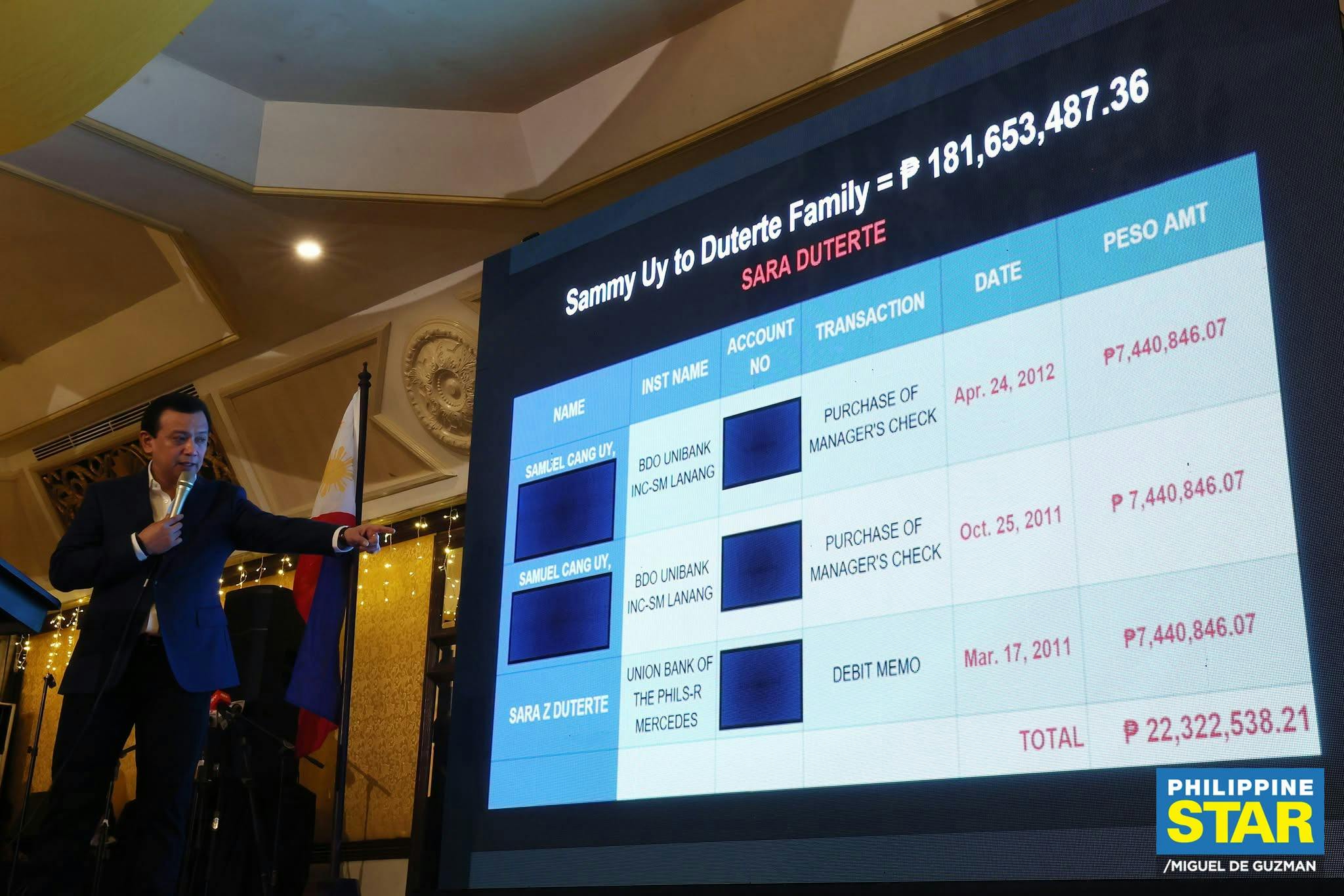 Trillanes: Funds From China, Drug Lord Went To Dutertes