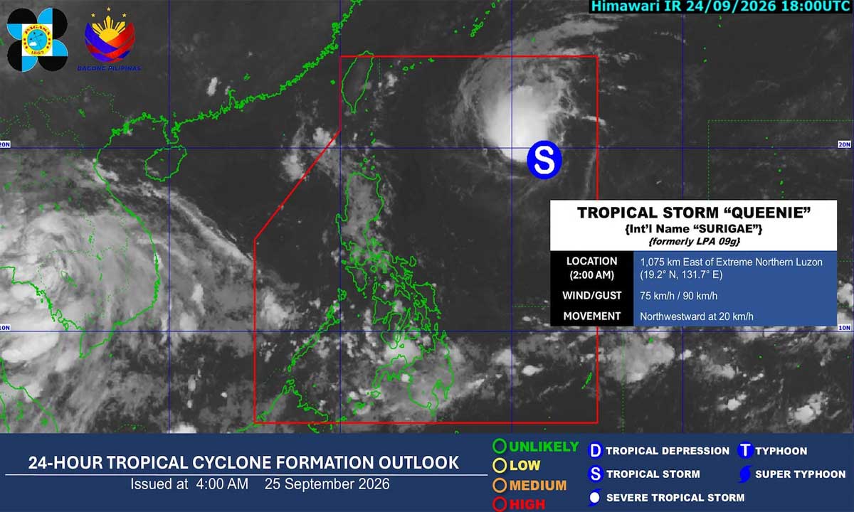 Tropical Storm Queenie Enters PAR, Unlikely To Affect Country – Pagasa