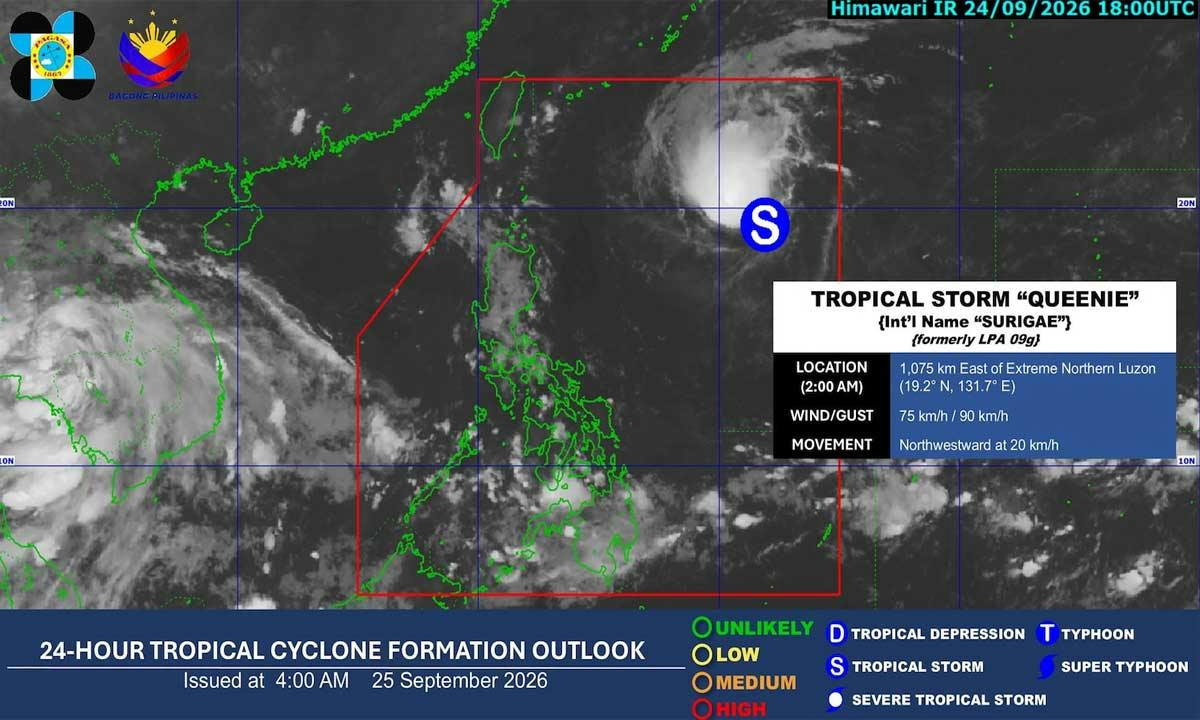 Tropical Storm Queenie Enters PAR, Unlikely To Affect Country – Pagasa