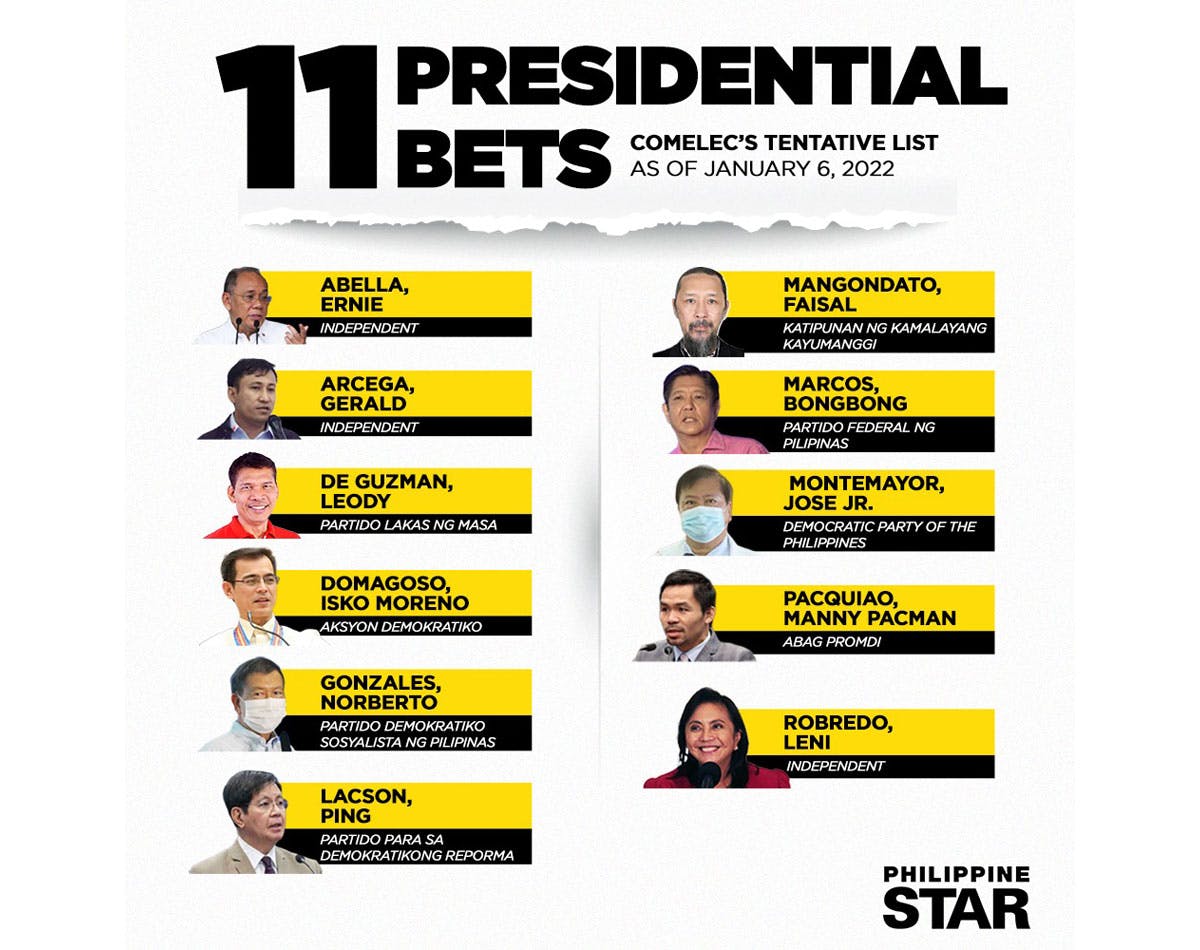 Comelec Narrows Down Presidential Bets To 11